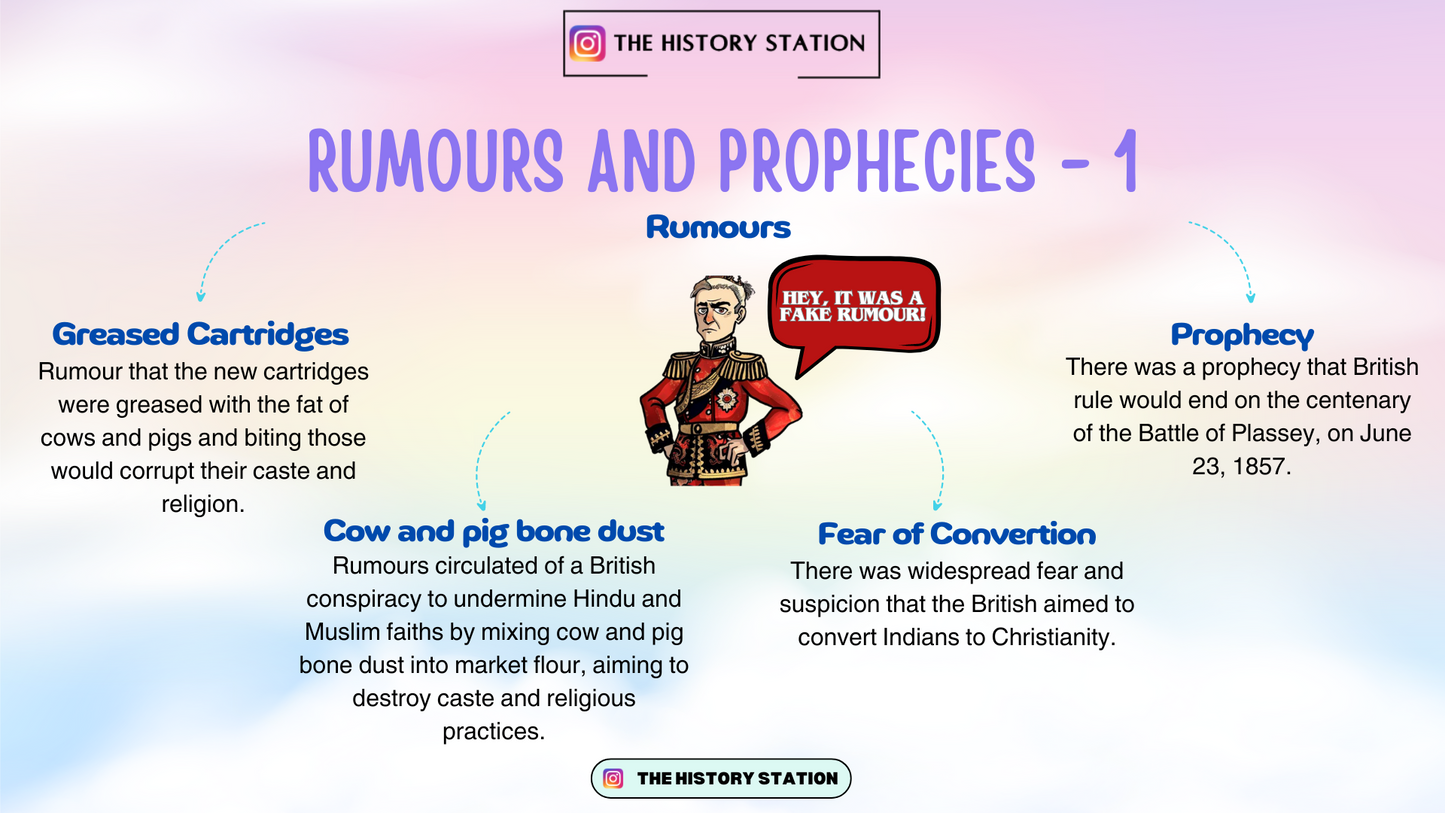 Themes in Indian History Part 3 Mind Maps PDF