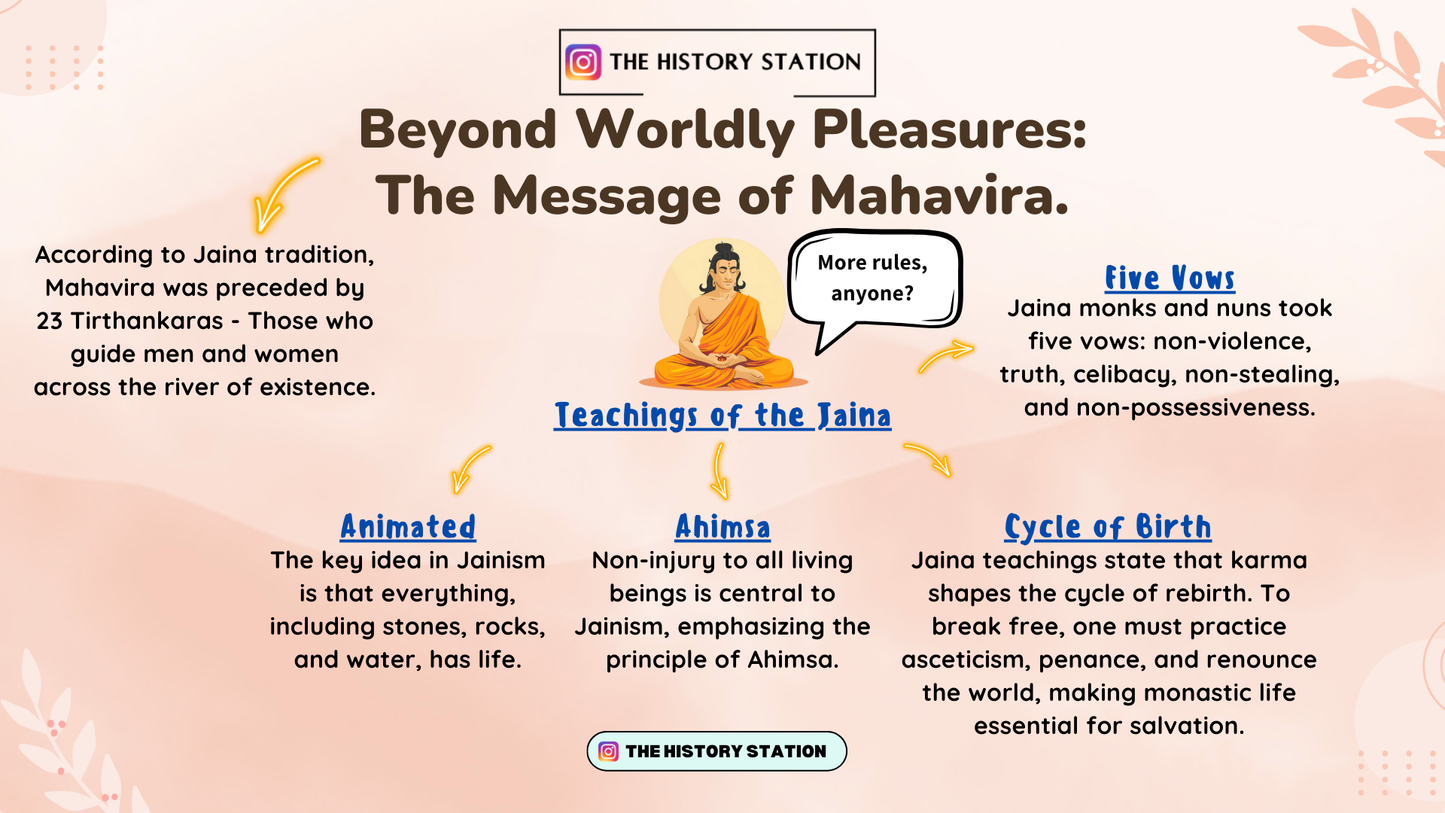 Themes in Indian History Part 1 Mind Maps PDF