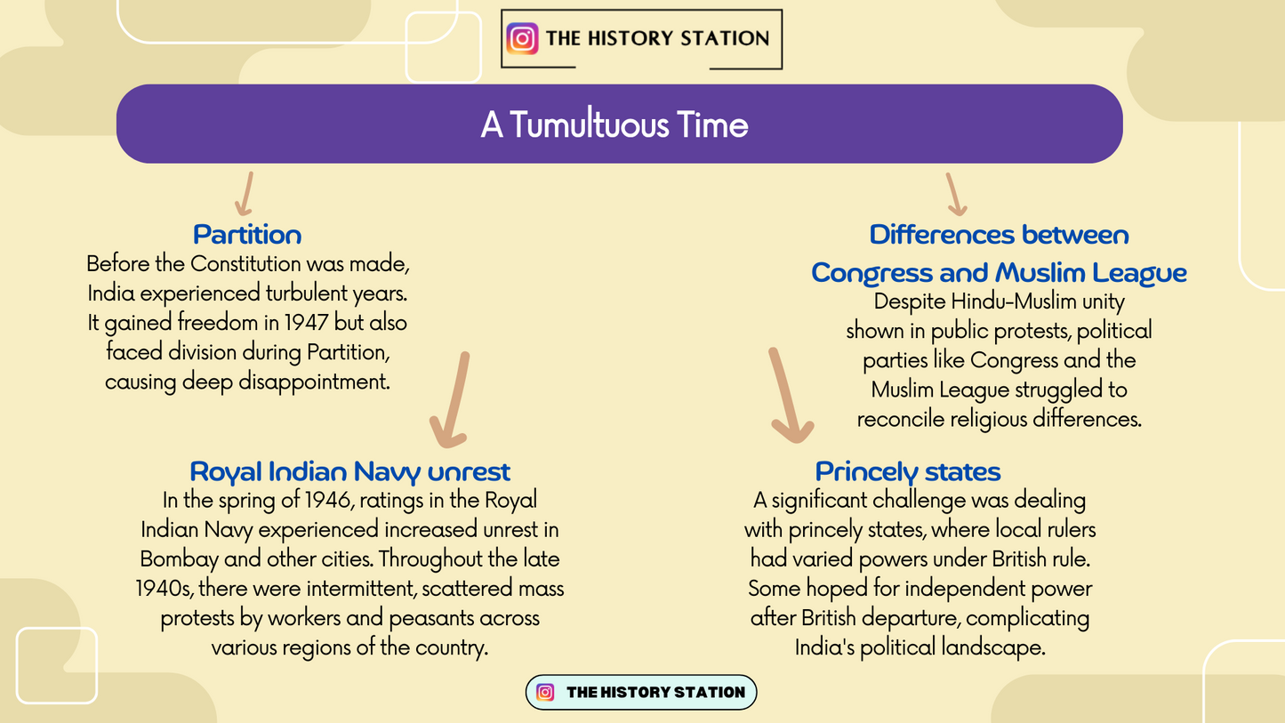 Themes in Indian History Part 3 Mind Maps PDF